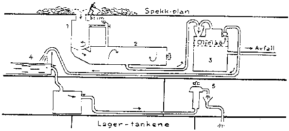 Hartmans kokeapparat